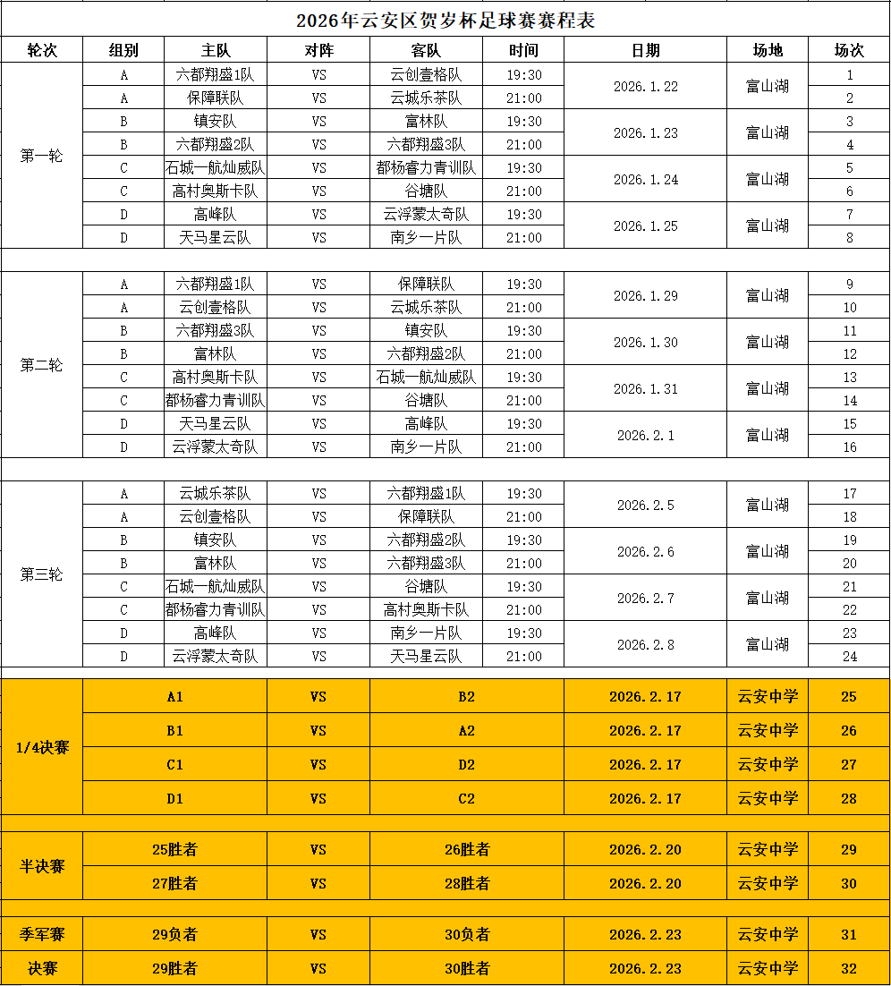 华体会-云安区2026年贺岁杯足球赛今天开赛